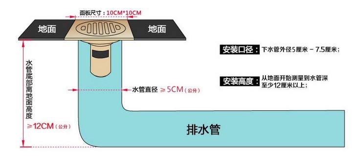 裝修衛(wèi)生間防臭地漏怎么安裝及其安裝注意事項(xiàng)