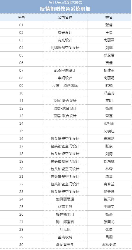 鉑瓷空間設計攜手Art Deco設計大師營為我市教育系統(tǒng)助力抗疫